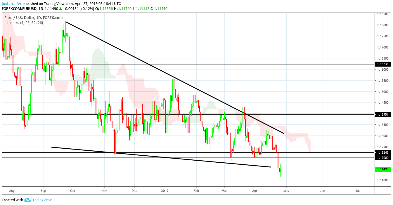 EURUSD 2904