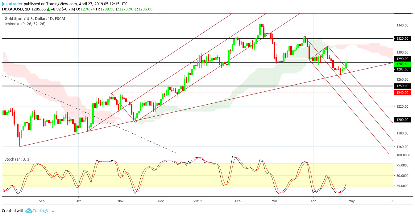 Gold 2904