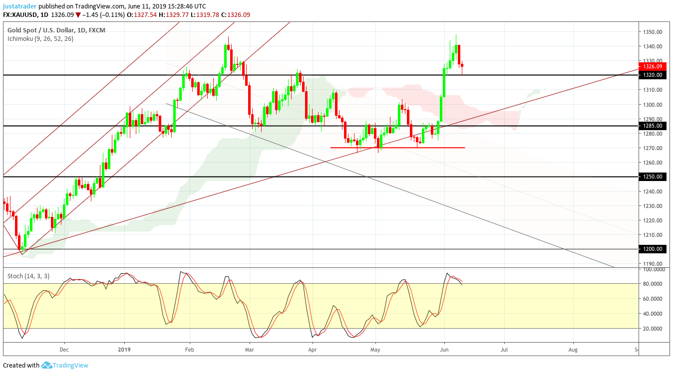 Gold 1206
