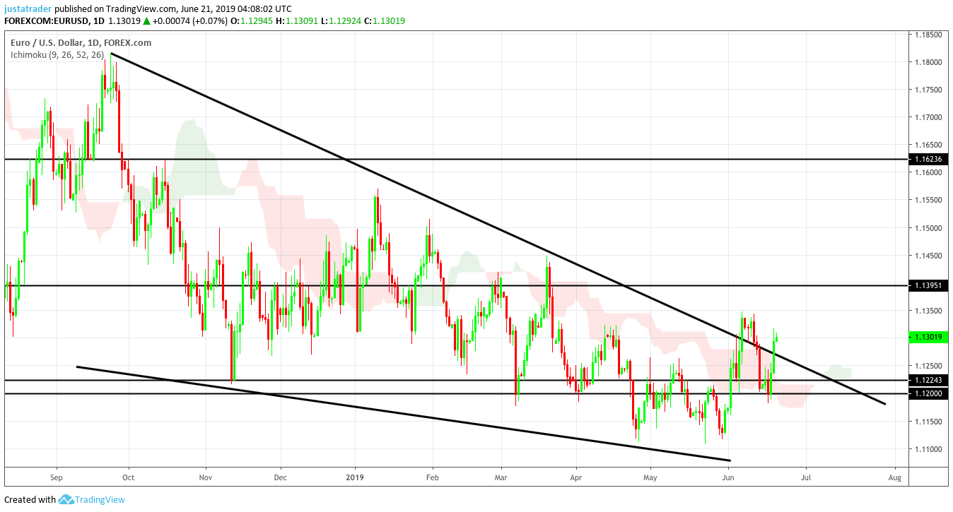 EURUSD 2106