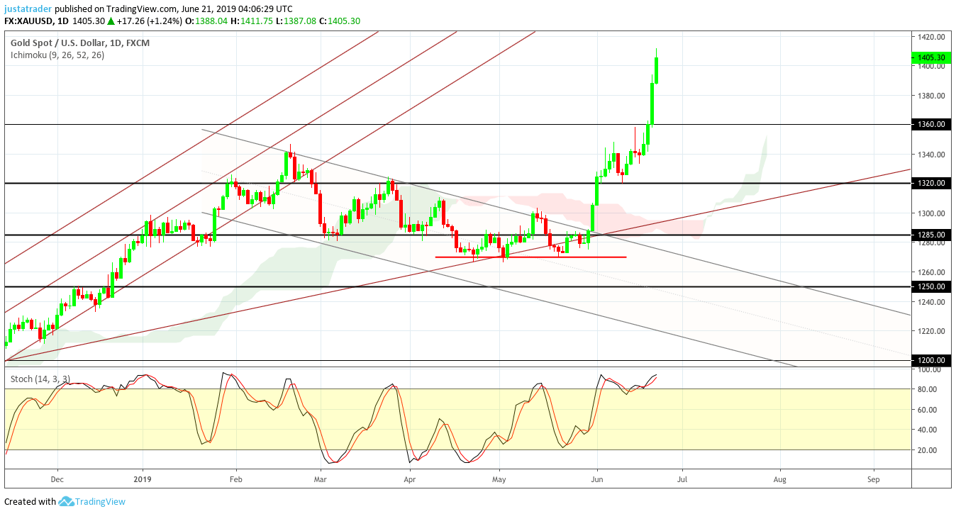 Gold 2106