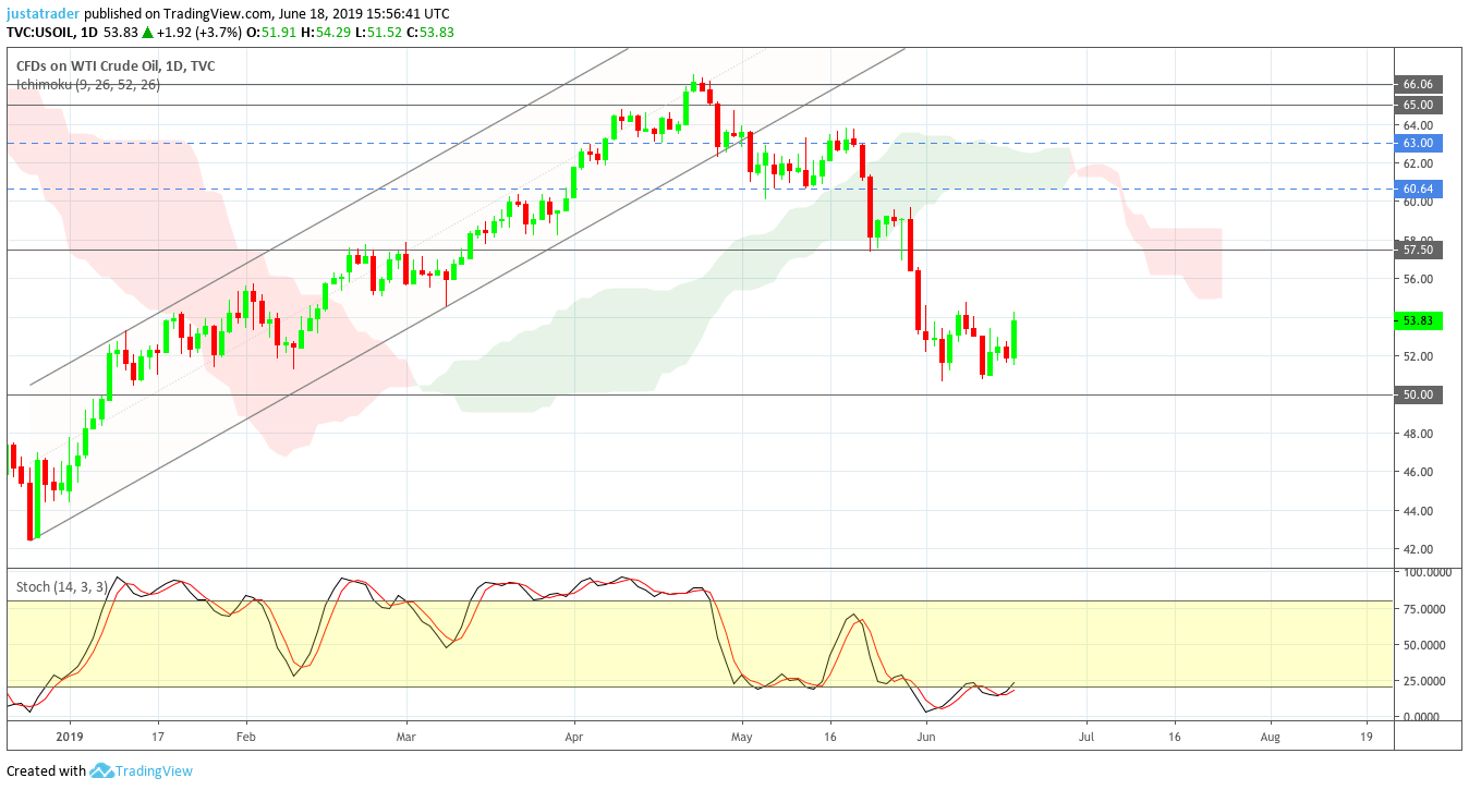 WTI 1906