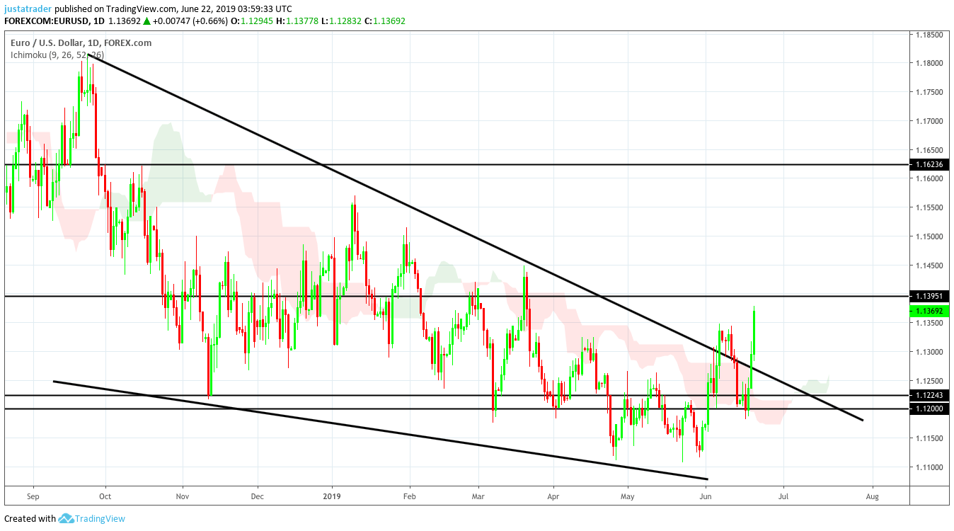 EURUSD 2406