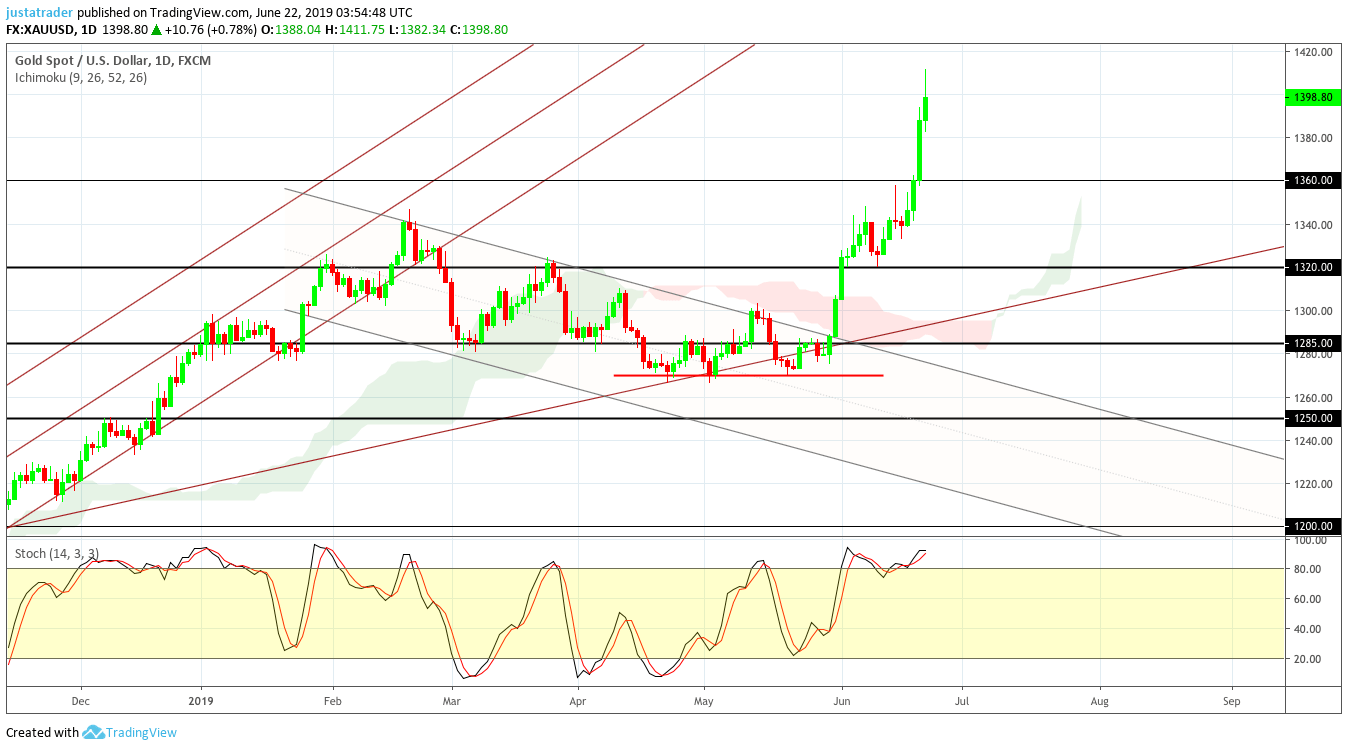 Gold 2406