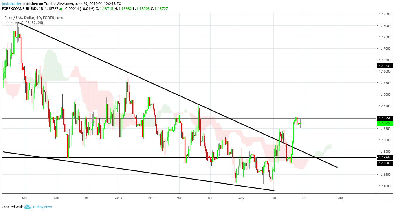 EURUSD 0107