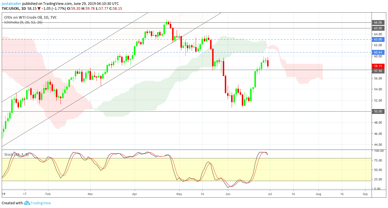 WTI 0107
