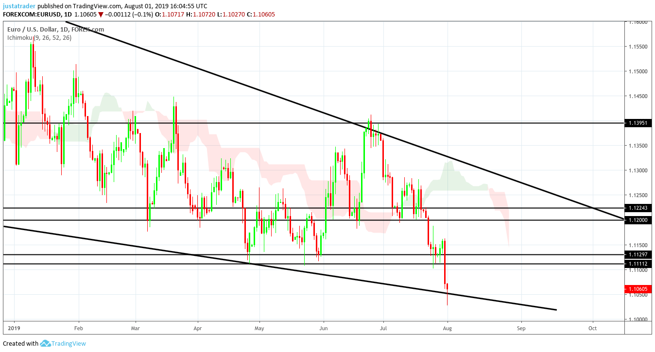 EURUSD 0208