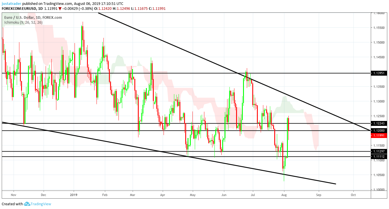 EURUSD 0708