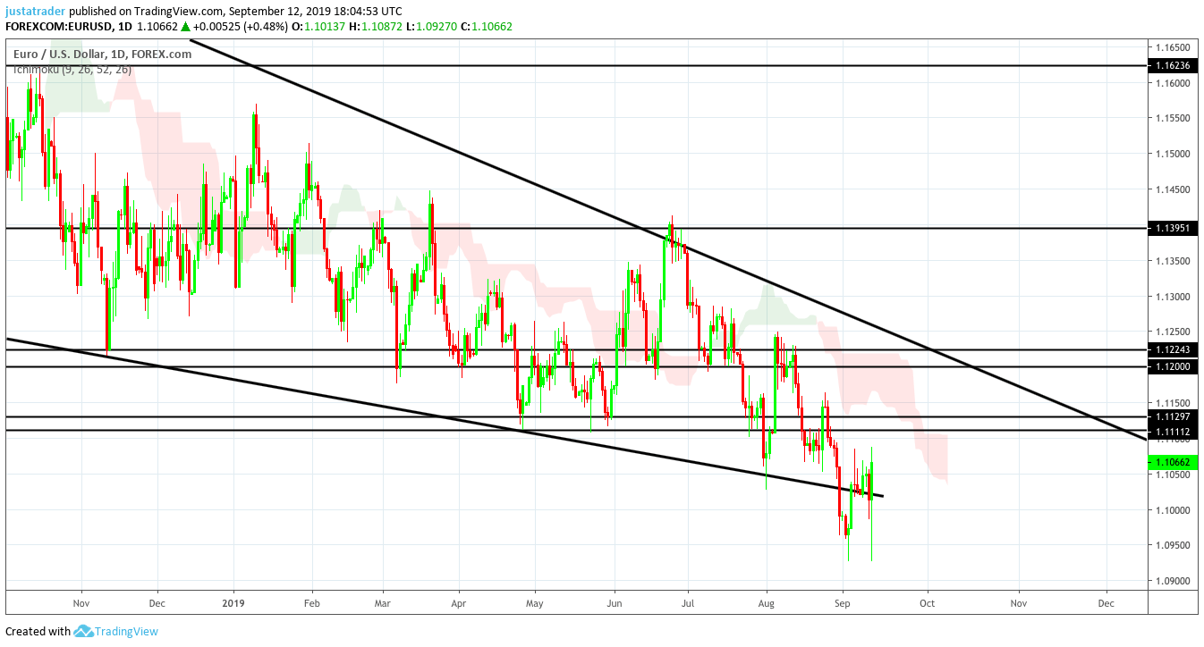 EURUSD 1309