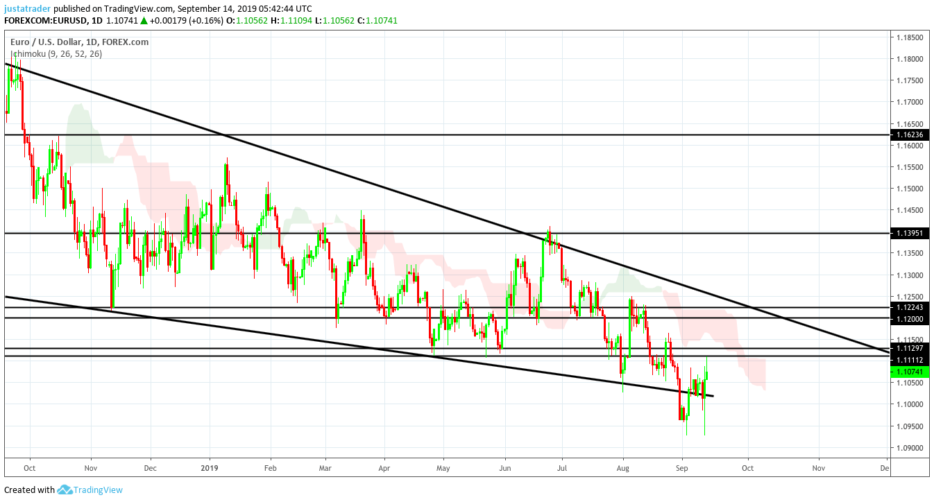 EURUSD 1609