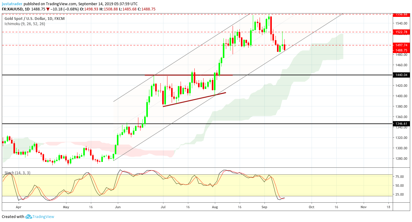 Gold 1609