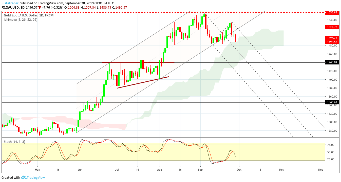 Gold 3009