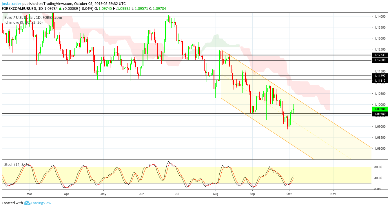 EURUSD 0710