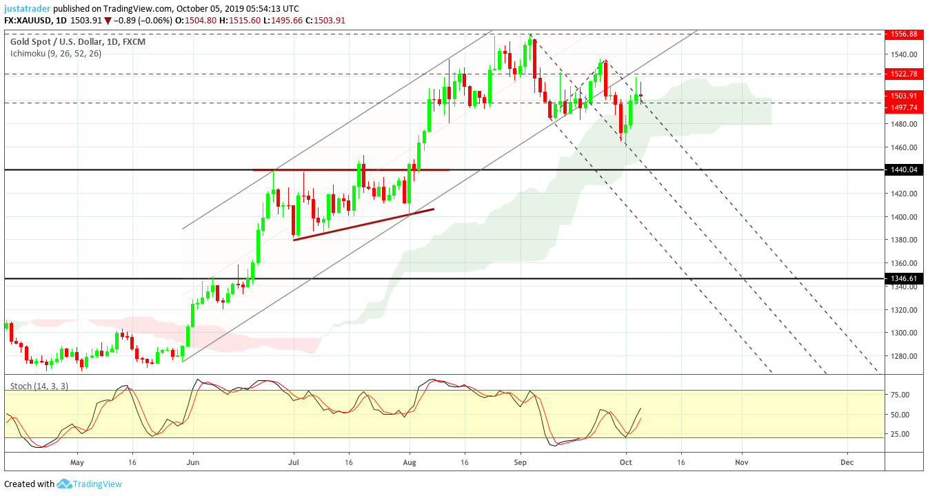 Gold 0710