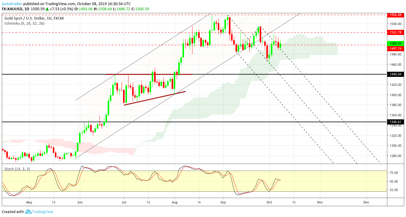 Gold 0910