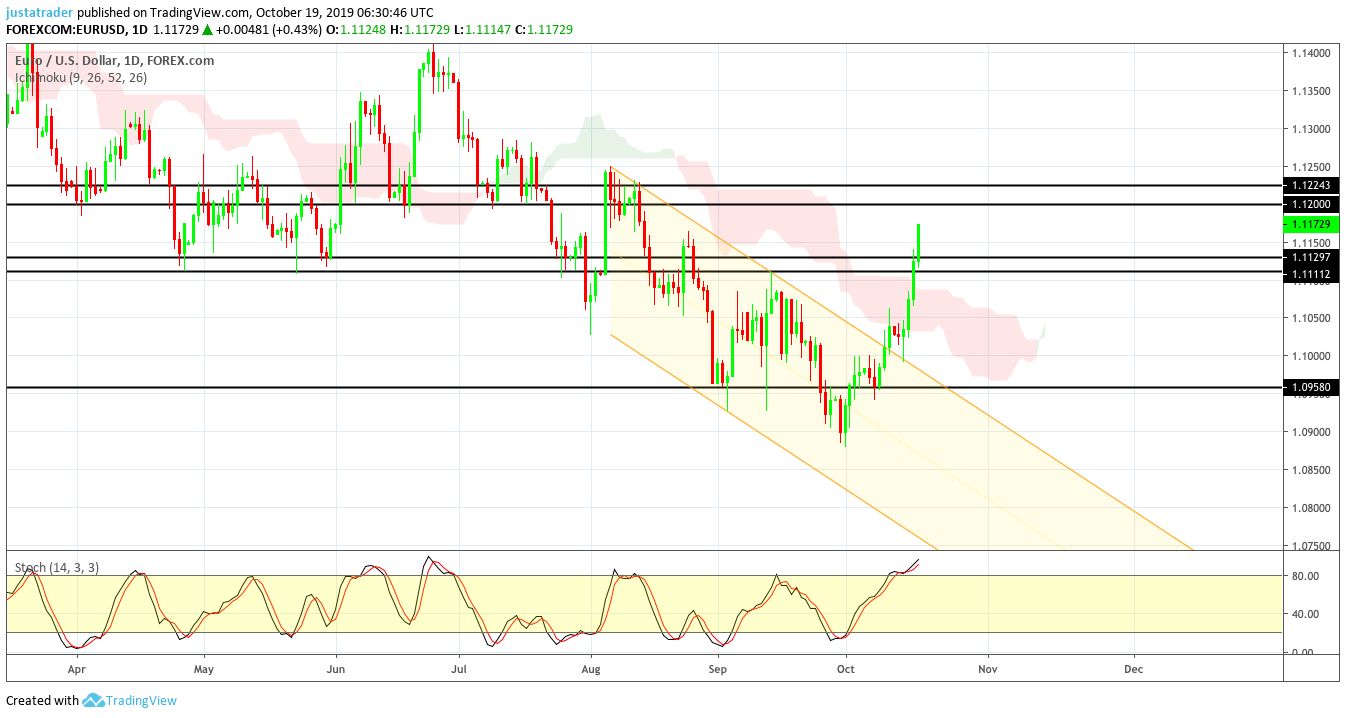 EURUSD 2110