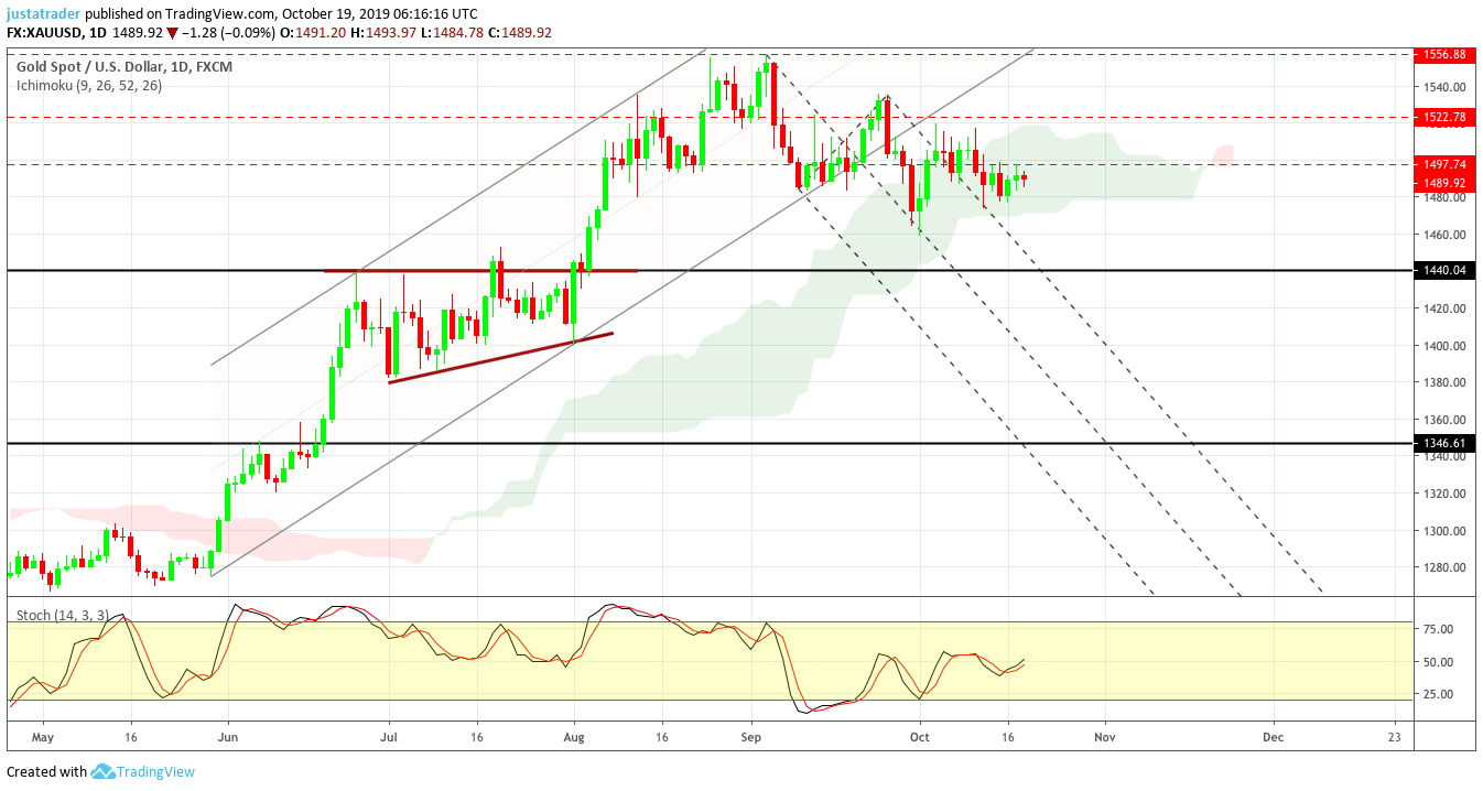 Gold 2110