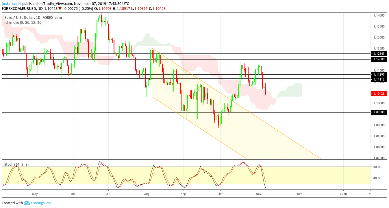 EURUSD 0811