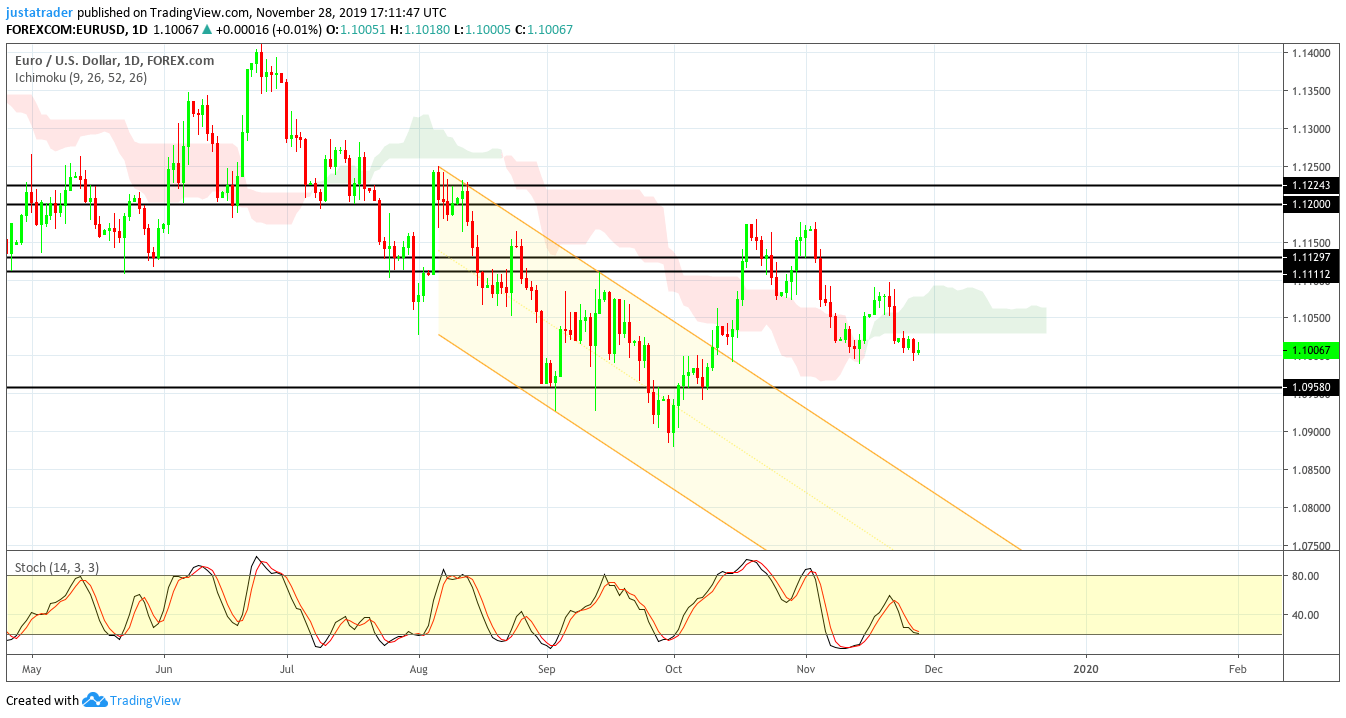 EURUSD 2911