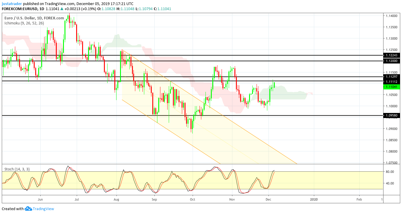 EURUSD 0612