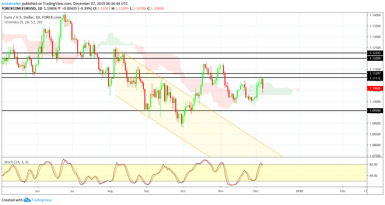 EURUSD 0912
