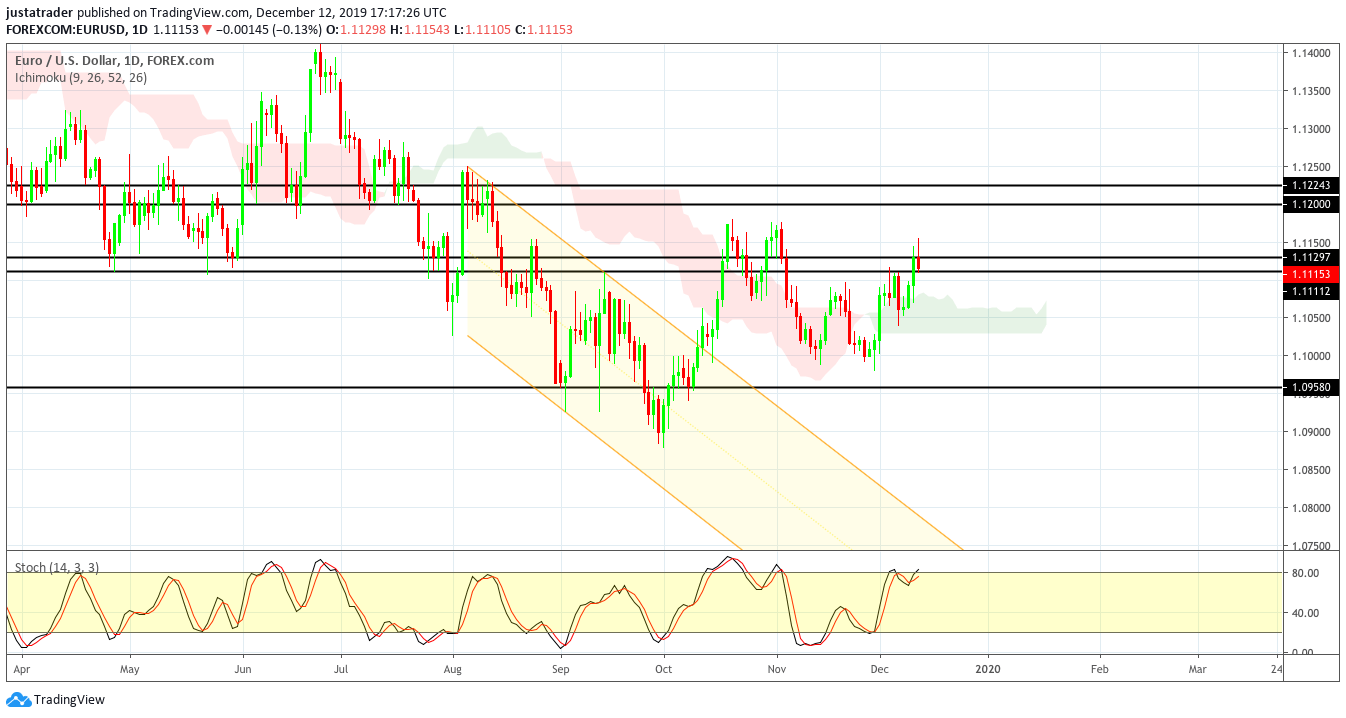 EURUSD 1312