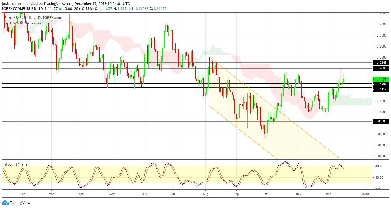 EURUSD 1812