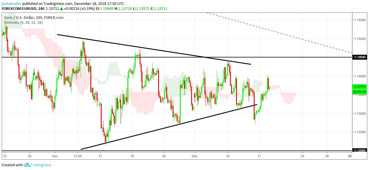 EURUSD 181218