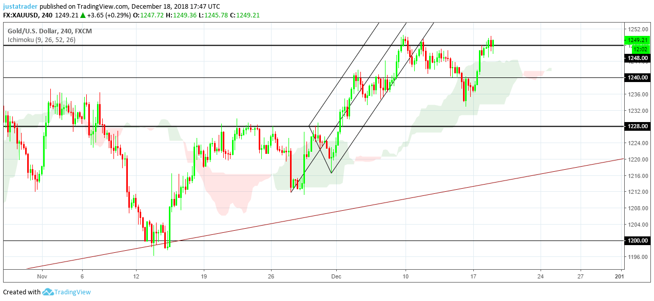 Gold 181218
