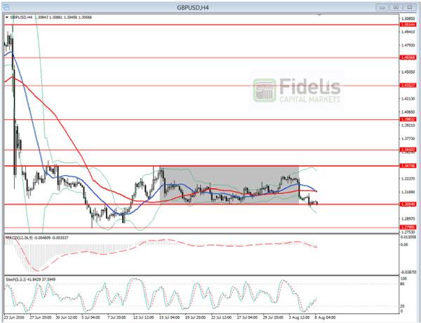 3 GBPUSD Fidelis 0808