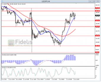 1 forex market weekly update fcm 1807