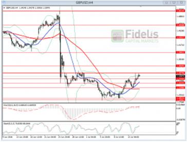 2 forex market weekly update fcm 1807