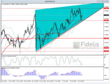 3 forex market weekly update fcm 1807
