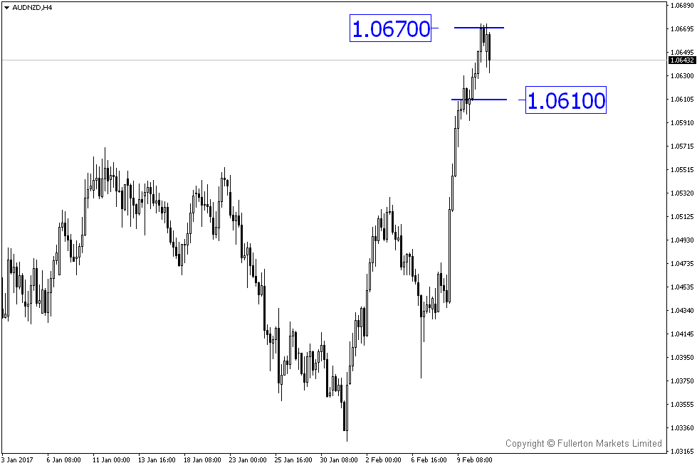 1 AUDNZD fullerton 140217