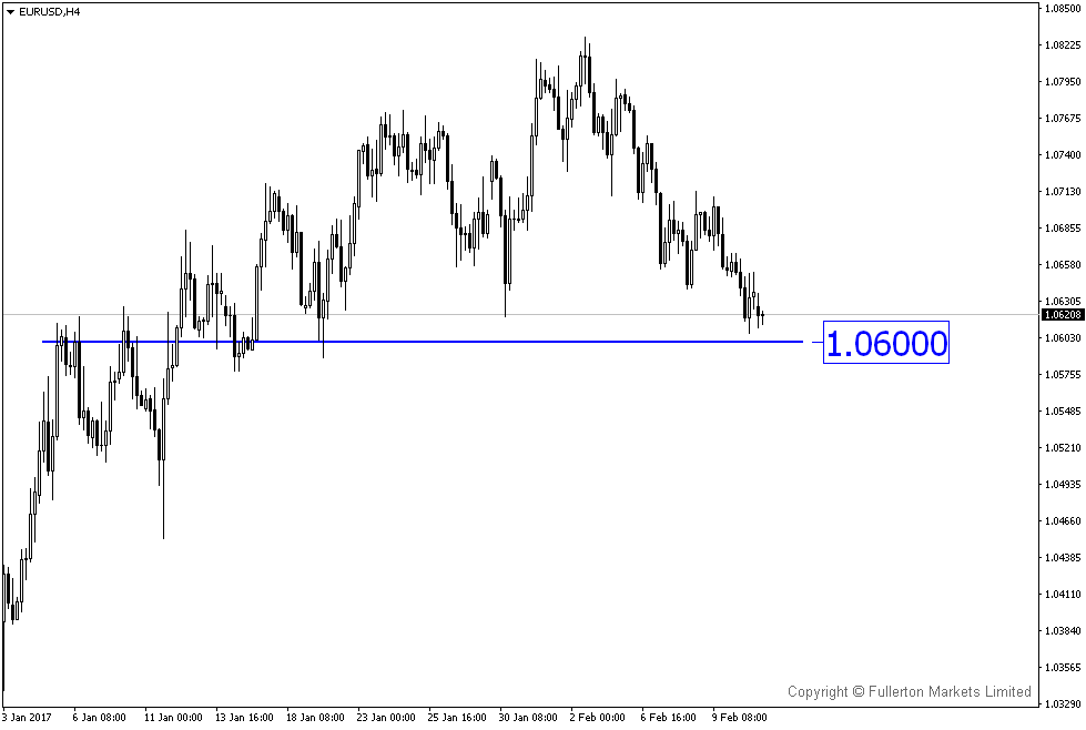 2 EURUSD fullerton 140217