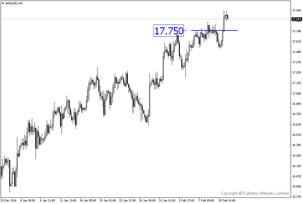 3 XAGUSD fullerton 140217