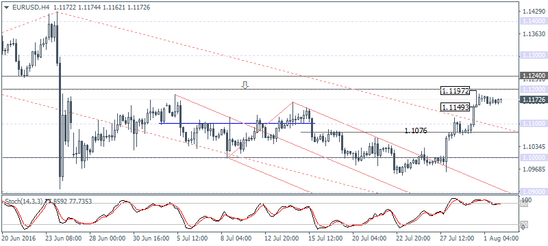 1 EURUSD H4 0208