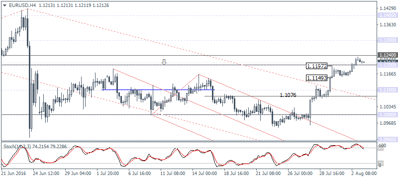 1 EURUSD H4 0308