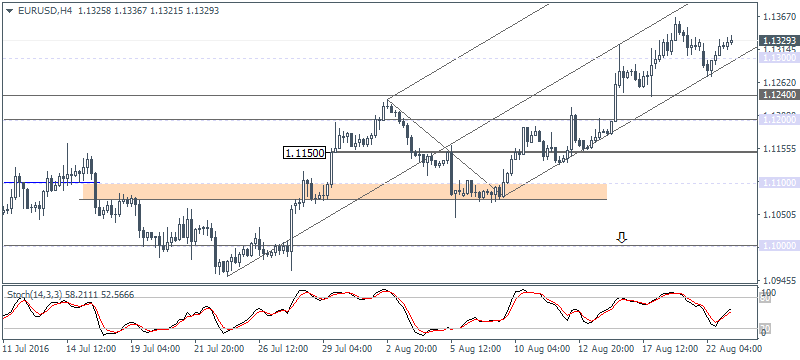 1 EURUSD H4 2308