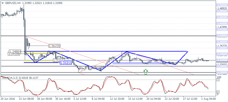 3 GBPUSDH4 0208