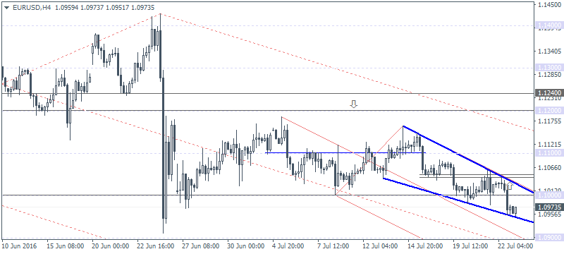 1 EURUSD H4 2507