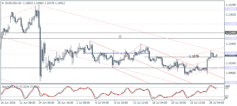 1 EURUSD H4 2907