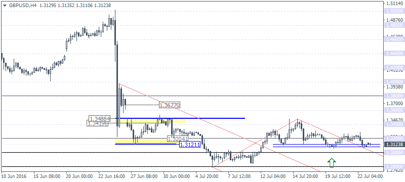3 GBPUSDH4 2507