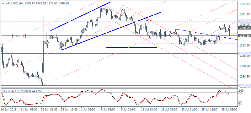 4 XAUUSD H4 2907