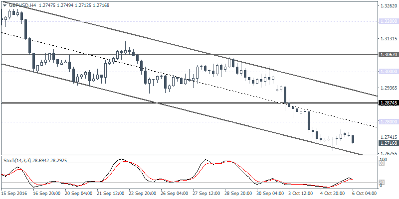 1 GBPUSD H4 0610