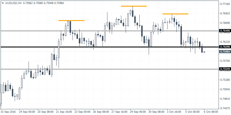 3 AUDUSD H4 0610