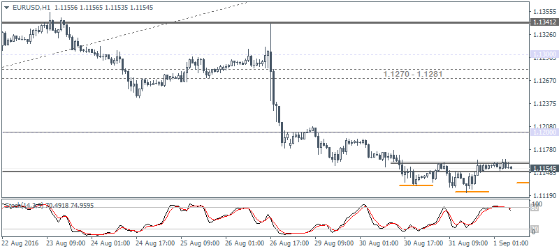 1 EURUSD H4 0109