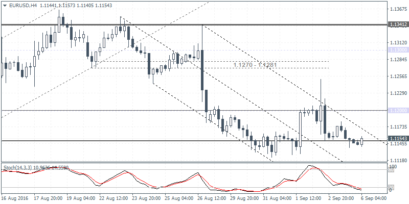 1 EURUSD H4 0609