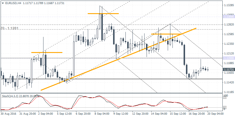 1 EURUSD H4 2009