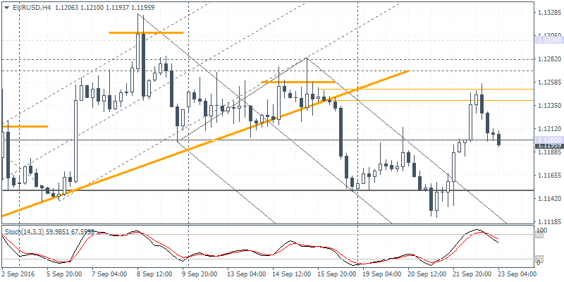 1 EURUSD H4 2309